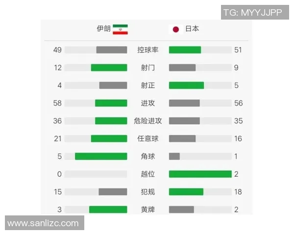 火箭队与奇才队最新数据统计分析及比赛表现对比